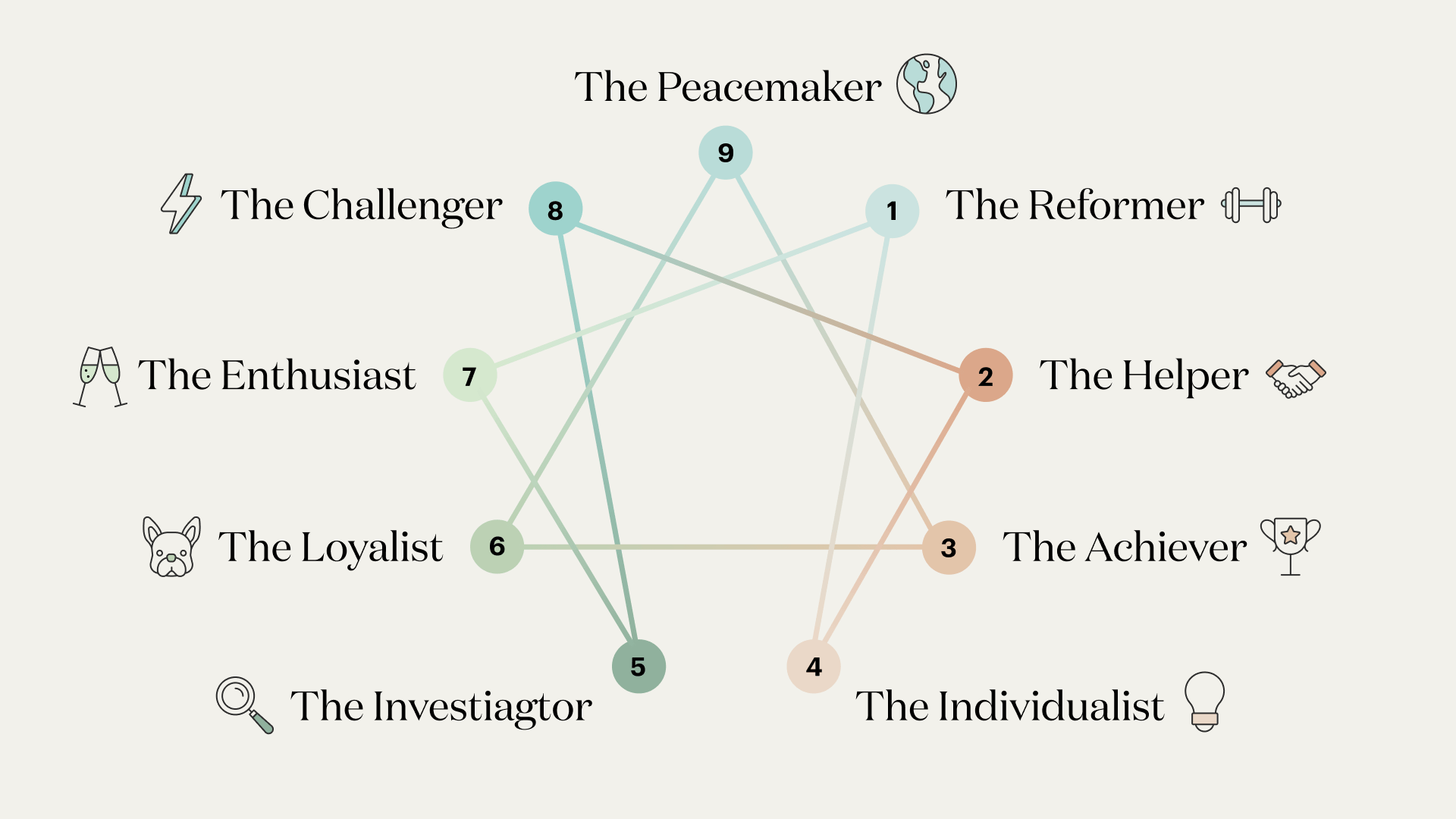 The Impact of Enneagram on Psychology and Mental Health: Insights from Enneagram Test