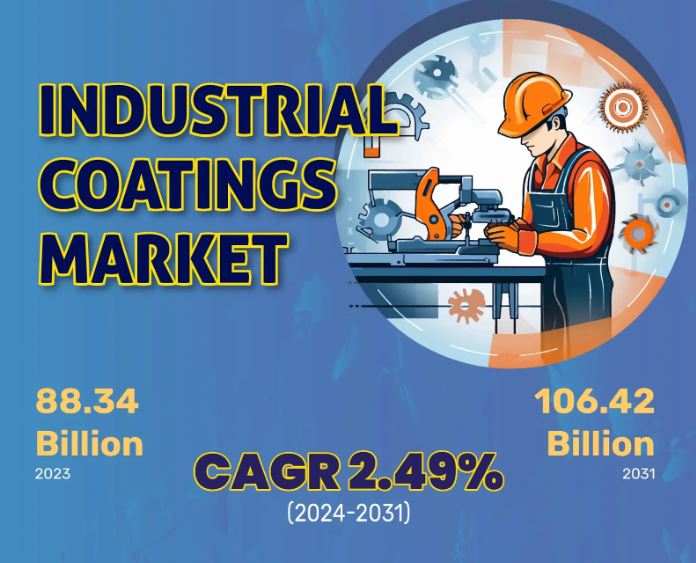 Industrial Coatings Market Size Worldwide Industry Analysis, Future Demand and Forecast till 2031