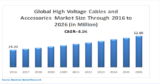 High Voltage Cables And Accessories Market– Global Industry Analysis and Forecast (2017-2026)