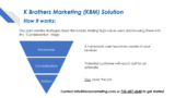 Benefits of Hiring a Professional Lead Generation Companies for Contractors