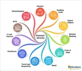 Payment Security Market Worth $54.1 Billion by 2028