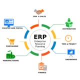 Enterprise Resource Planning (ERP) Market to Reach $90.7 Billion by 2030