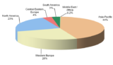 Adipic Acid Market Is Set to Boom in 2014 And Coming Years