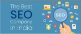 The responses to All of Your Queries Regarding SEO Services